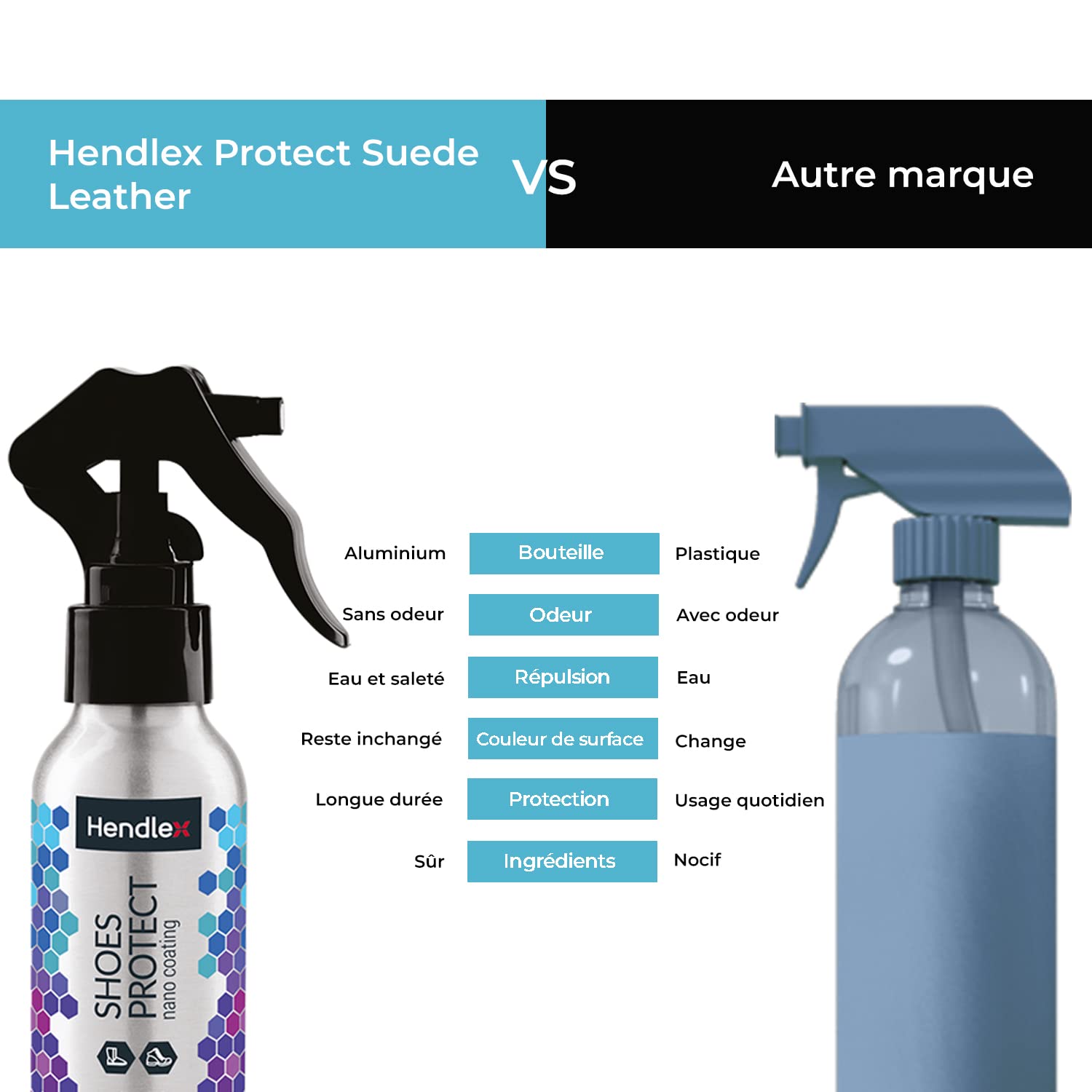 hendlex-footwear-spray-imperm-abilisant-daim-nubuck-100-ml image 6