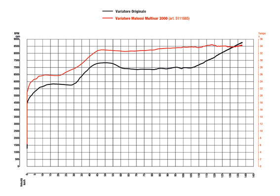 malossi-dragster-variateur-multivar-2000-tuning image 2