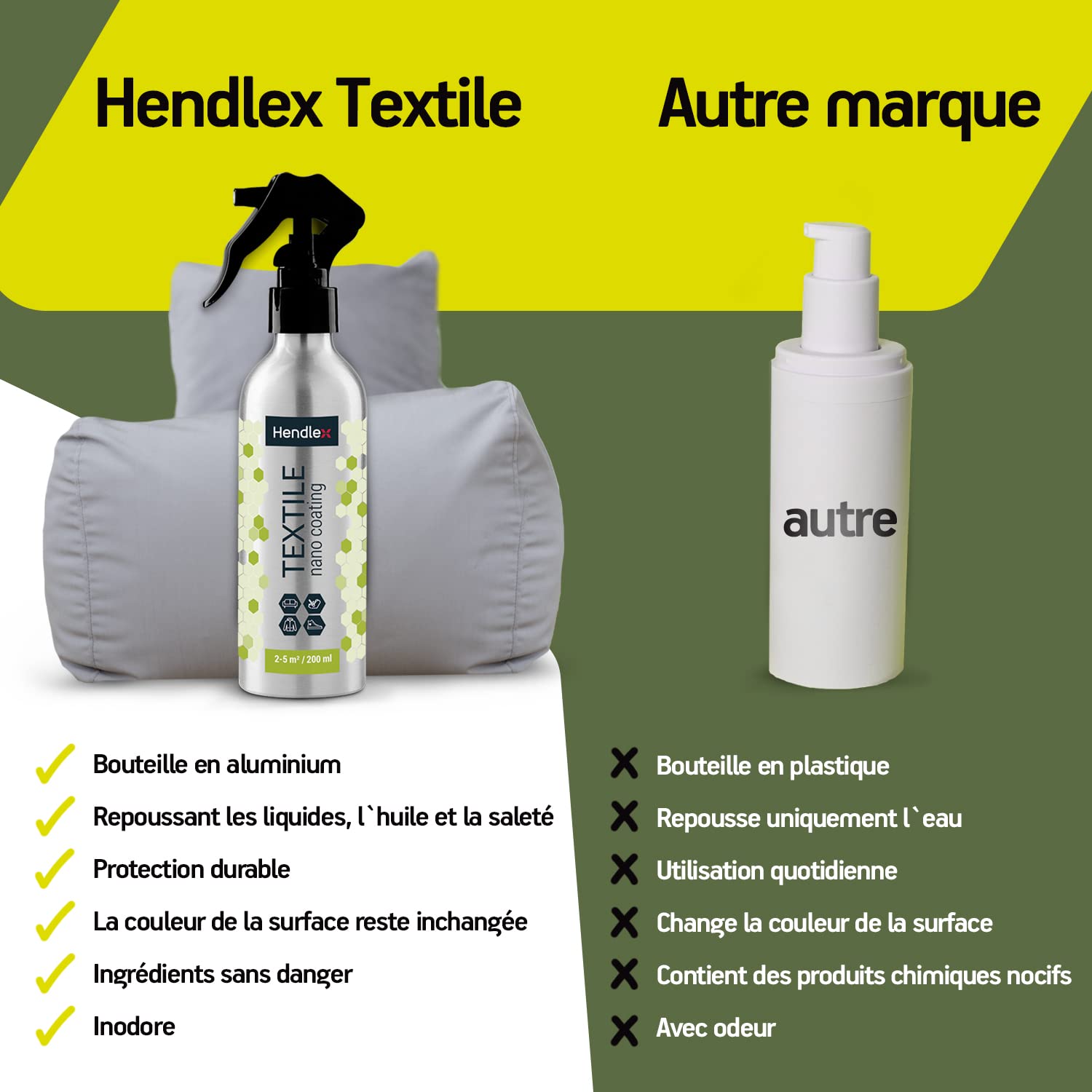 hendlex-textile-spray-imperm-abilisant-tissu-200-ml image 3