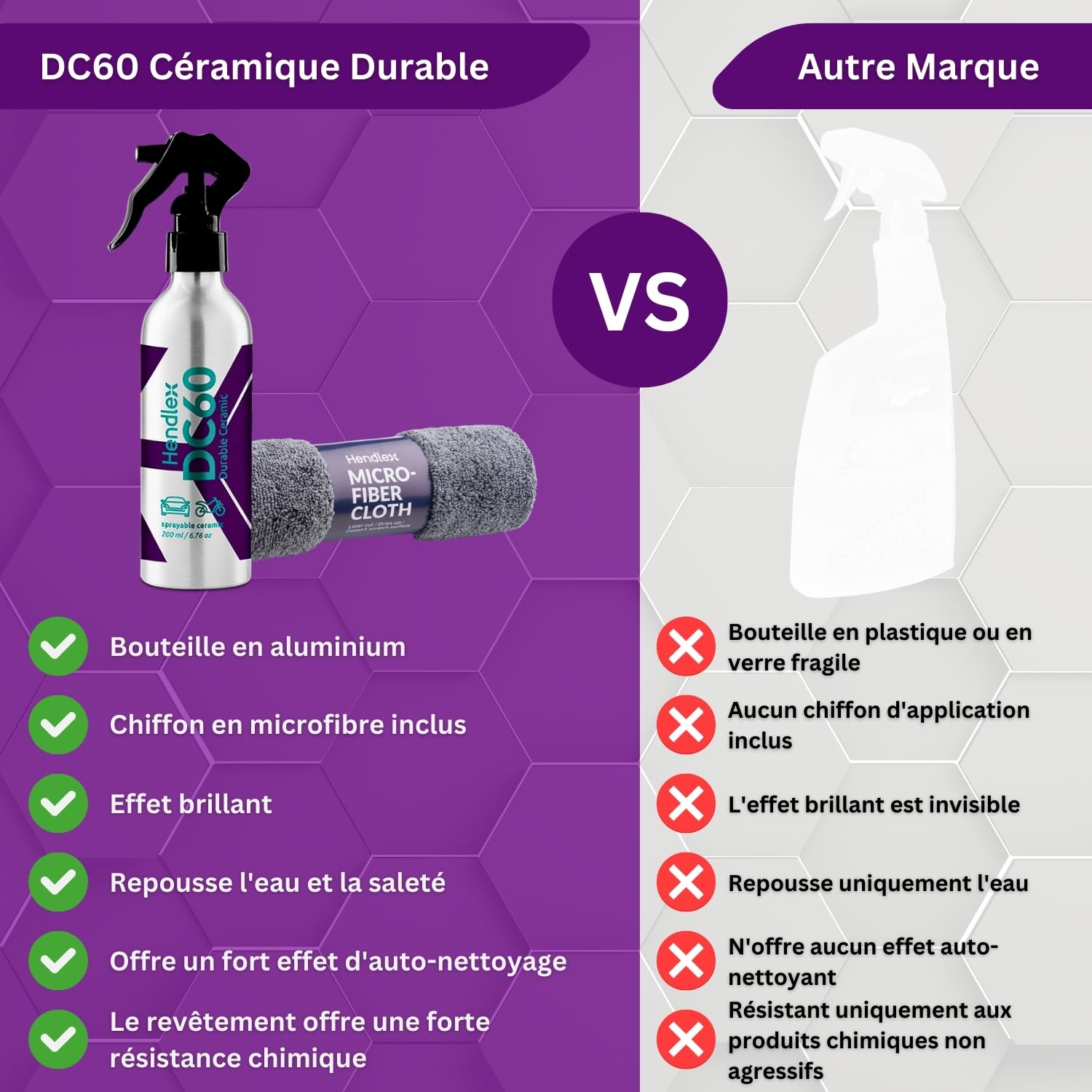 hendlex-auto-dc60-rev-tement-c-ramique-auto-spray-200-ml-pro image 2